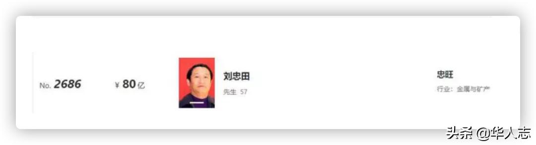 被美国*压打**的“中国铝王”:身家缩水三分之二,第一桶金至今神秘