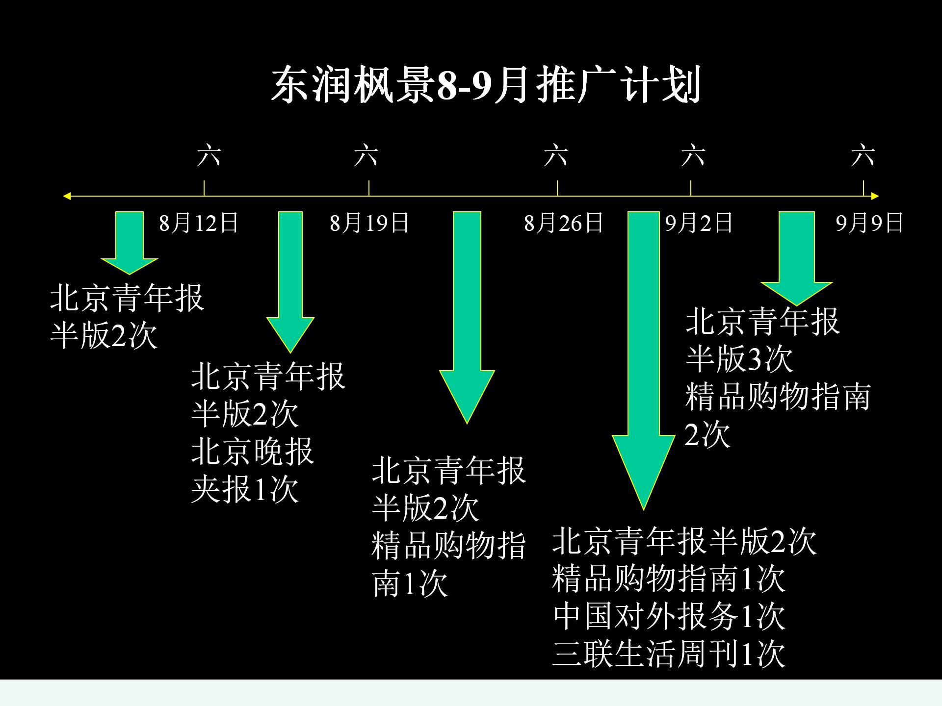 东润枫景整体广告策划方案.ppt