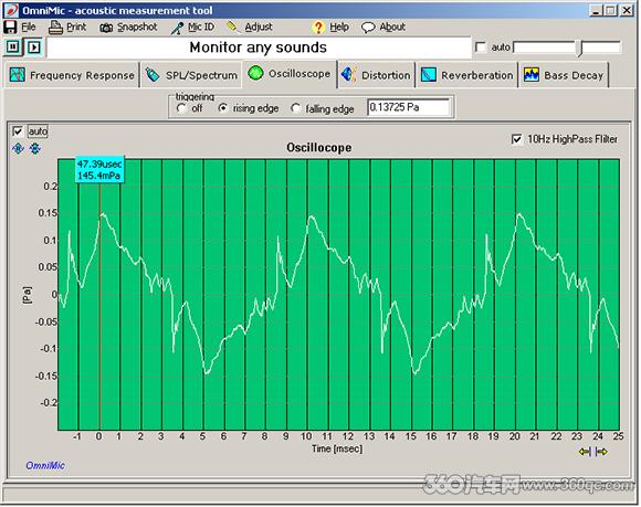 汽车声学测量,声级计测量汽车噪声