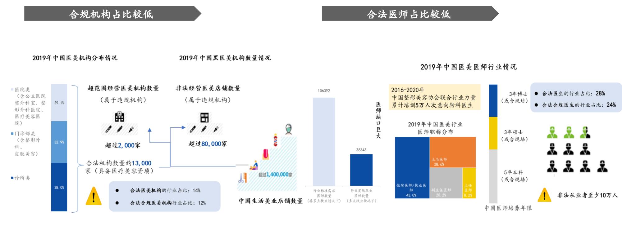 女性医美黑色产业链,韩国整容医美产业链