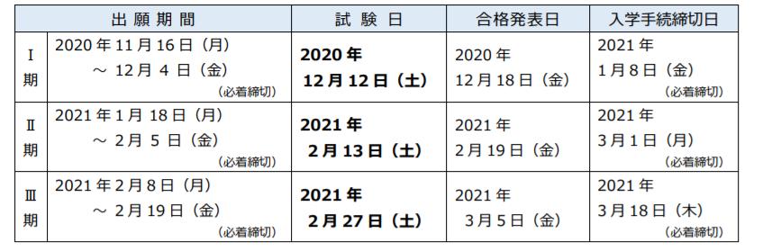 eju考试成绩对应大学,eju考多少分可以进名校