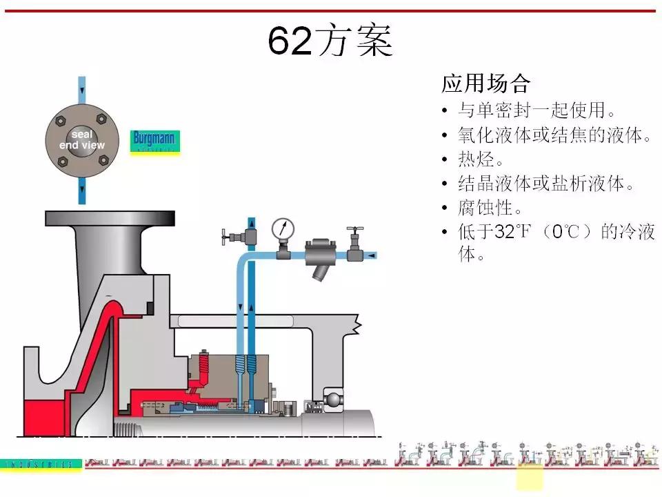 机封冲洗方案大全ppt,机械基础密封方法及装置ppt