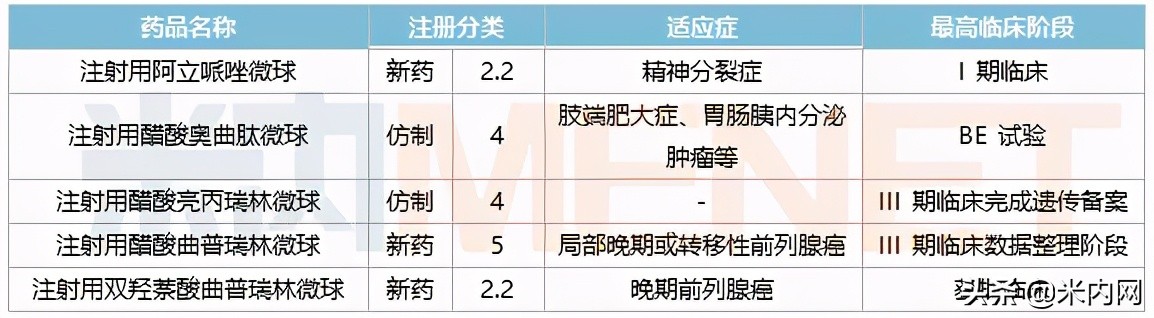 雷珠单抗进展,丽珠医药最新新药