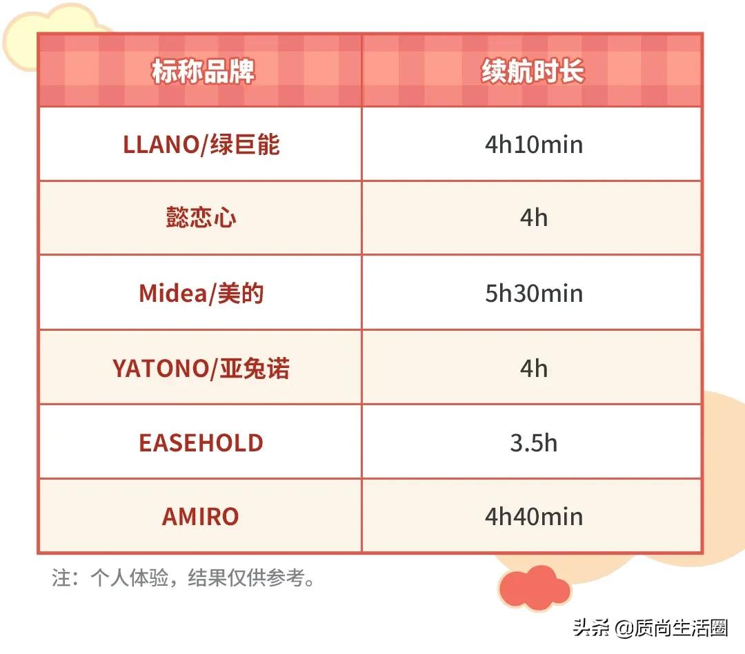 美妆博主都在用的化妆镜叫什么,led化妆镜测评