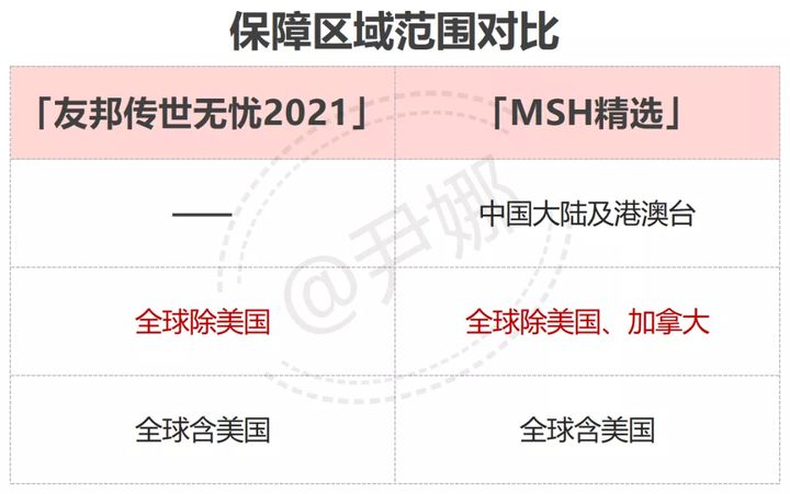 带7岁以下孩子去和睦家看门诊，买友邦传世无忧高端医疗险合适吗