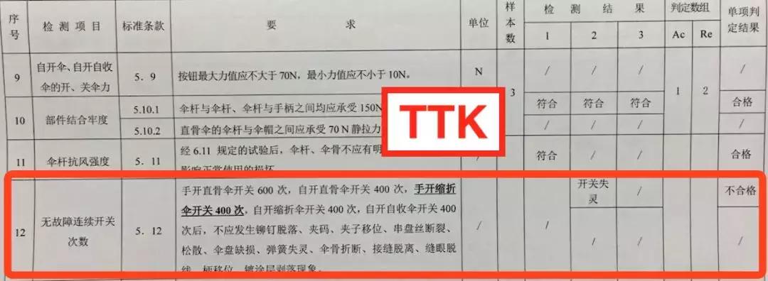 遮阳伞防晒结实耐用轻便又平价,遮阳伞什么品牌的最防晒颜值最高
