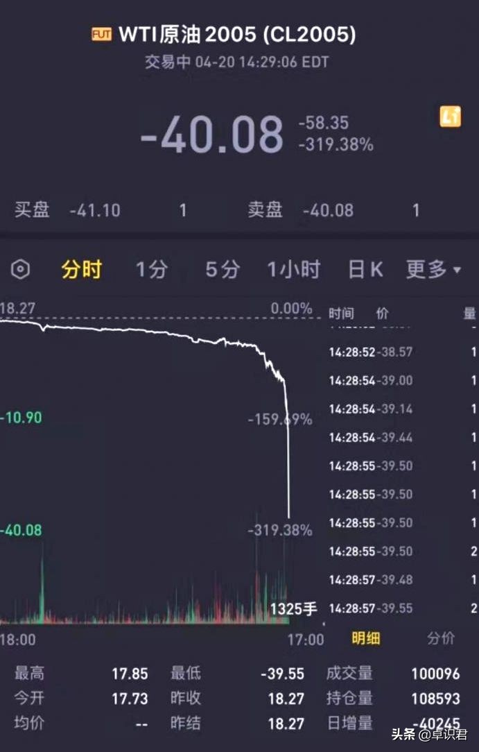 负油价期货交易,负油价期货做空赚多少倍