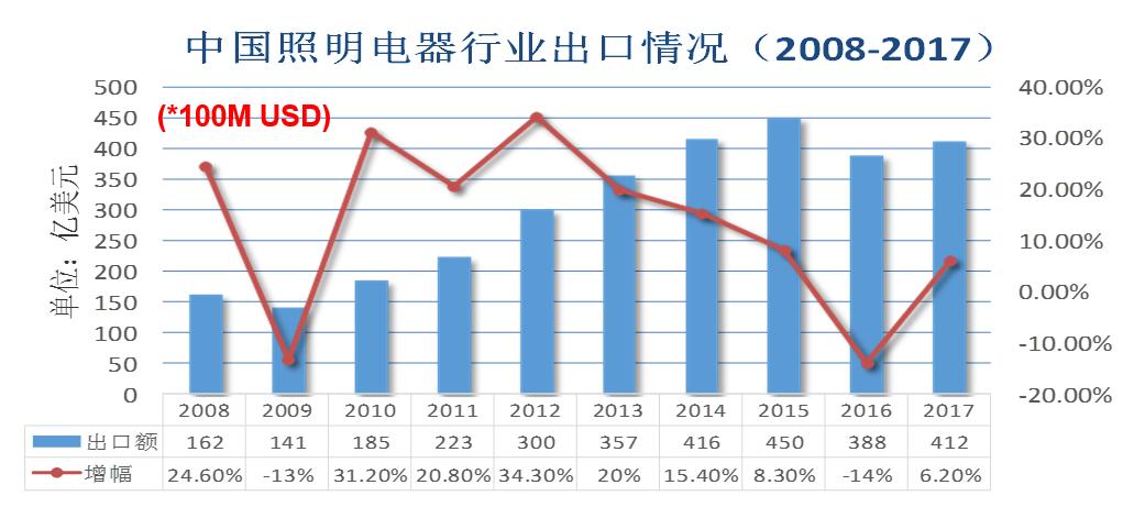 2019我们去看更大的世界:LED通用照明格局与变局之我见