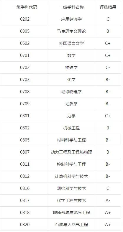 中国石油大学（北京）：录取分数、就业质量情况