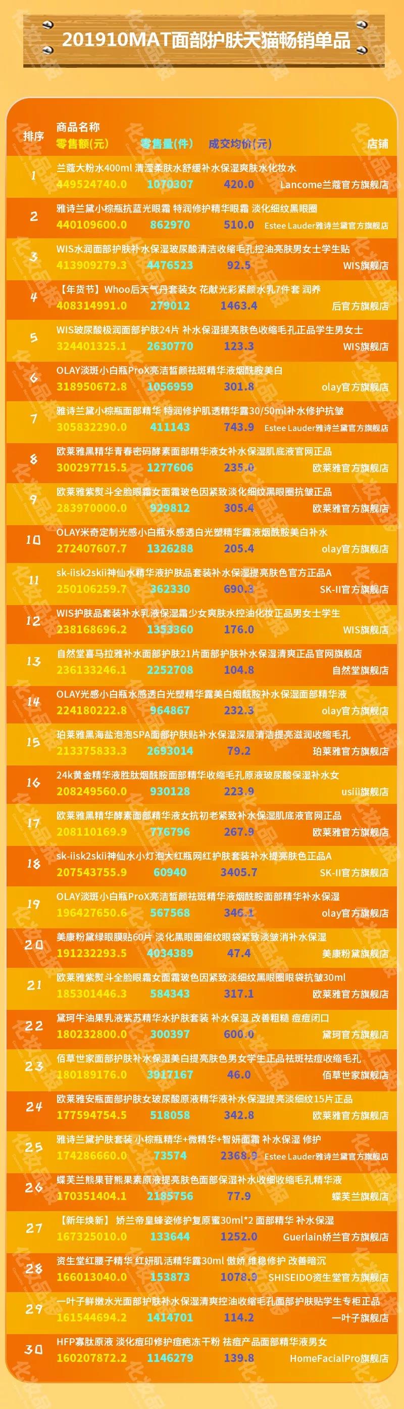 欧莱雅和百雀羚护肤品哪个好用,欧莱雅和百雀羚哪一款化妆品好