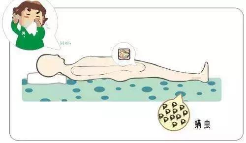 儿童春季咳嗽有痰最快解决方法,春季过敏咳嗽怎么办最有效的方法