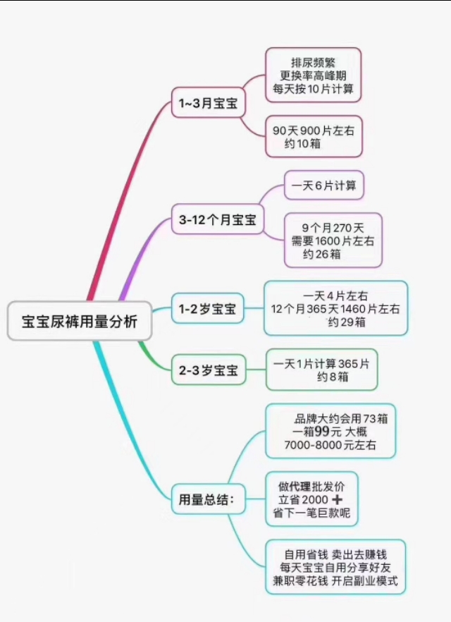 安徽小茗妈妈纸尿裤招商加盟,小茗妈妈洗衣液怎么加盟代理