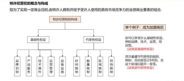周黑鸭单店特许加盟,周黑鸭加盟盈利模式