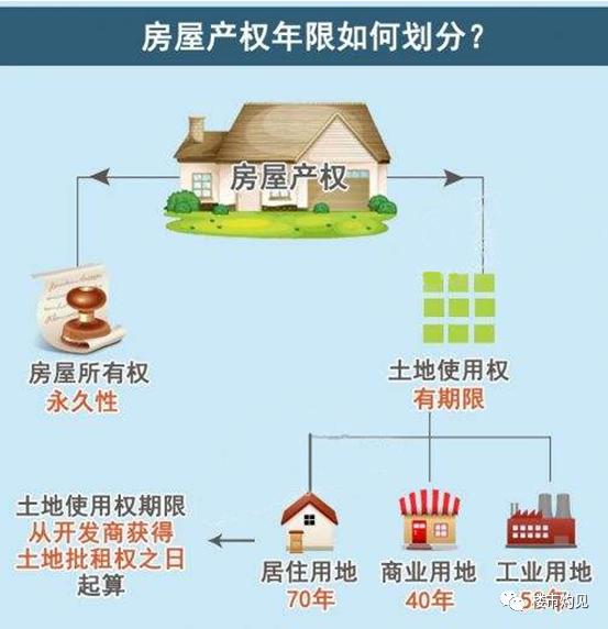 房子产权到期后怎么办,房子40年产权到期后房子归谁