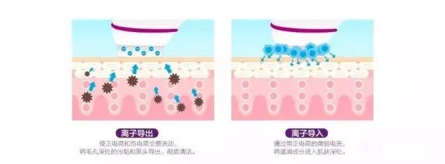 美容仪tripollar靠谱吗,美容仪推荐nuface
