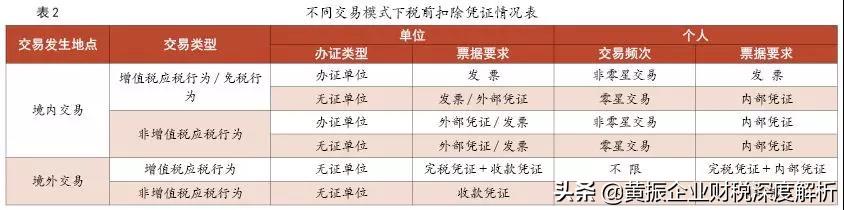 企业所得税税前扣除凭证经验做法,企业所得税税前扣除凭证情况说明