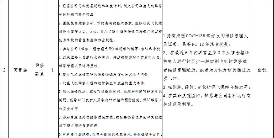 鄂尔多斯航空公司招聘,鄂尔多斯事业单位招聘33人岗位表