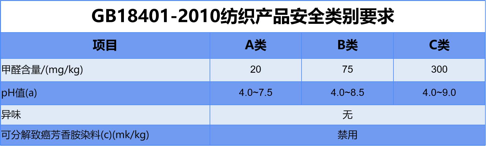 奢侈品t恤和一般的t恤区别,奢侈品衣服怎么判断真假t恤