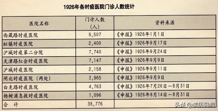 上海80年代初的医院,上海私立医院现状