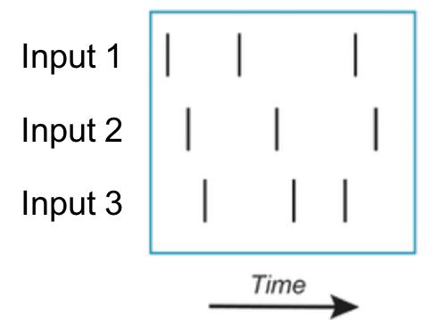 生物神经元的工作原理对深度学习神经元的启发
