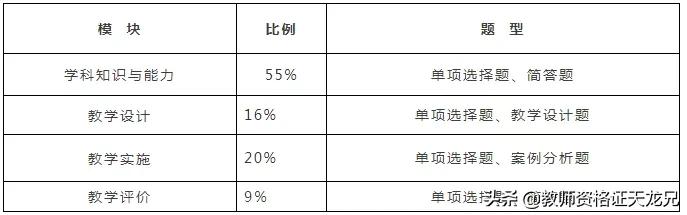 中学教资科目三标准答案,初中教资科目三教学设计政治学科