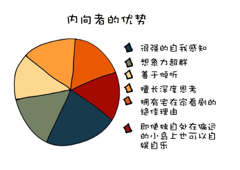 心理学里的内向怎么办,性格内向的人在工作中处于劣势