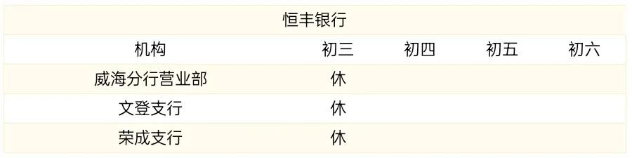 威海商业银行过年营业时间,威海中国银行营业网点营业时间