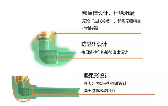 德国最有名的ppr管道,德国原装进口ppr管道