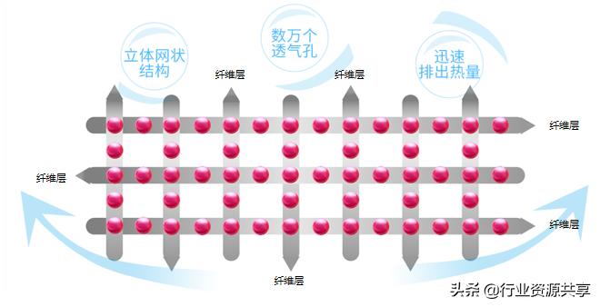 新型硅pu材料,新型材料棉