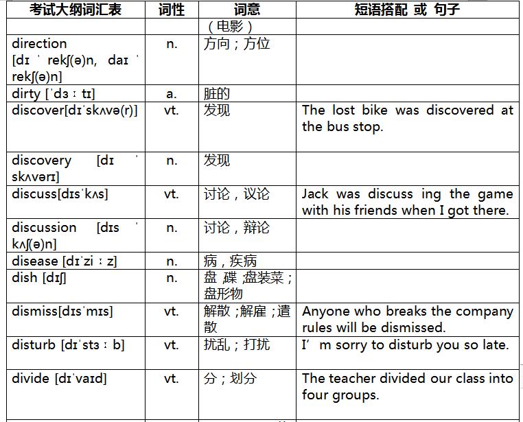 奇速英语重点辨析,速记中考英语词汇2023