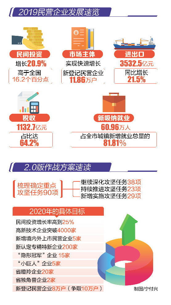 乘势而上·民营经济｜帮企业渡难关，让企业家在攻势中当主角！青岛这场质询会“辣味”十足