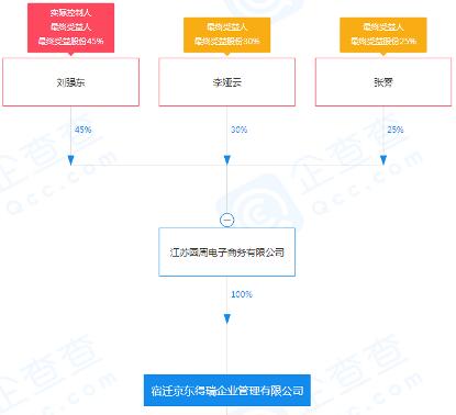 巨头纷纷抢滩新零售,京东便利店卖彩票