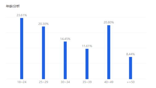 独家|淘宝/天猫:9月犬主粮销售破3.5亿(内附Top榜单)