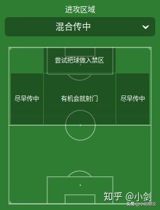 FM战术制定之球队指令篇