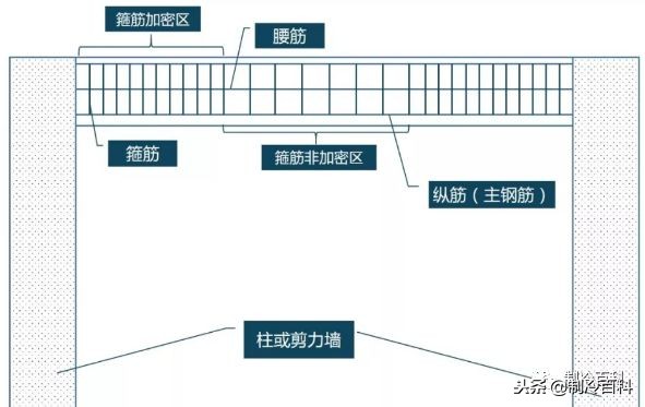 安装空调用什么样的开孔器,装中央空调梁上打孔最佳方法