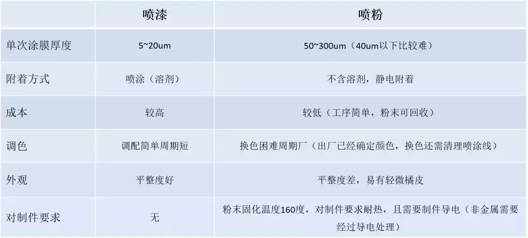 塑胶表面处理哪里有,塑胶表面发黏怎么处理