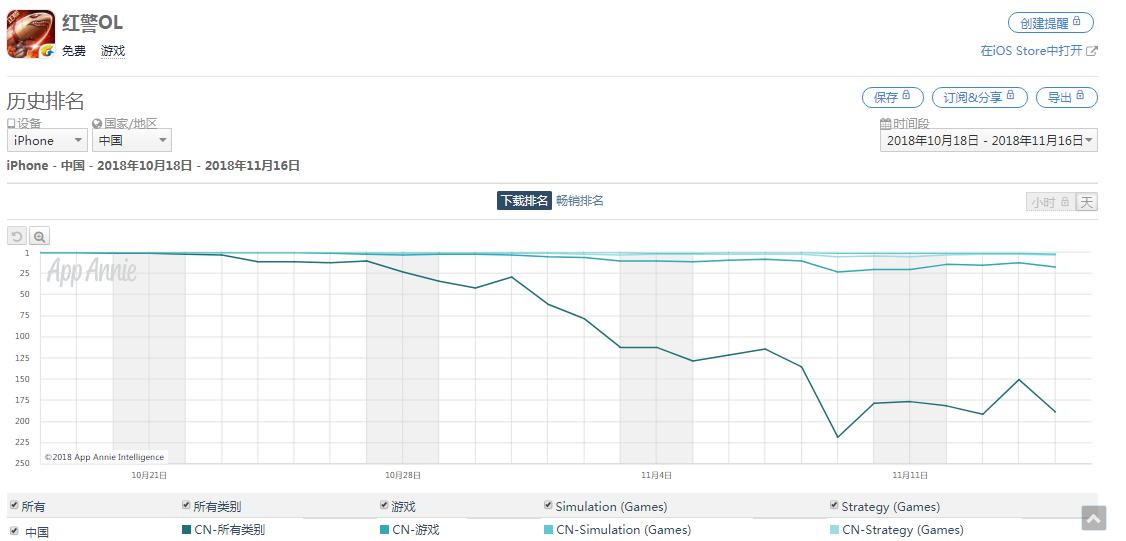 红色警戒手游什么时候上线,红色警戒手游怎么样