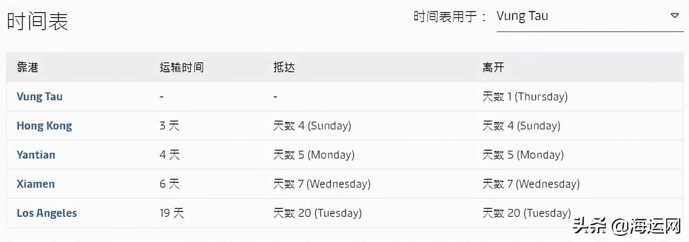 突发！马士基数百个货柜落水！厦门港出口家具服装电子产品注意了