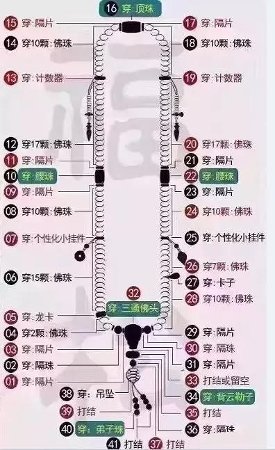 抢风头的盘玩方法,最快的盘玩方法