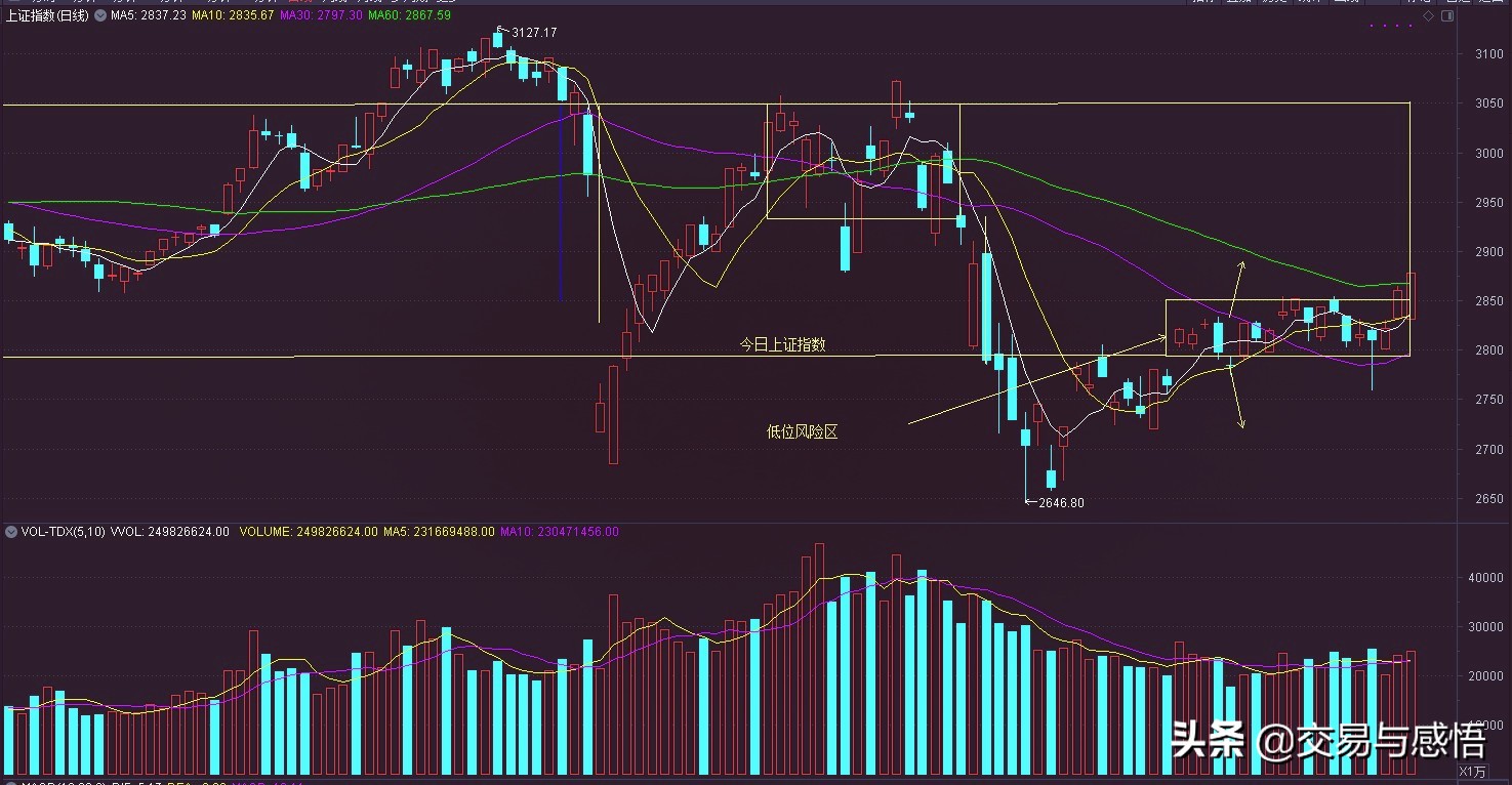 今日上证指数为何大跌,今日上证指数走势招商银行