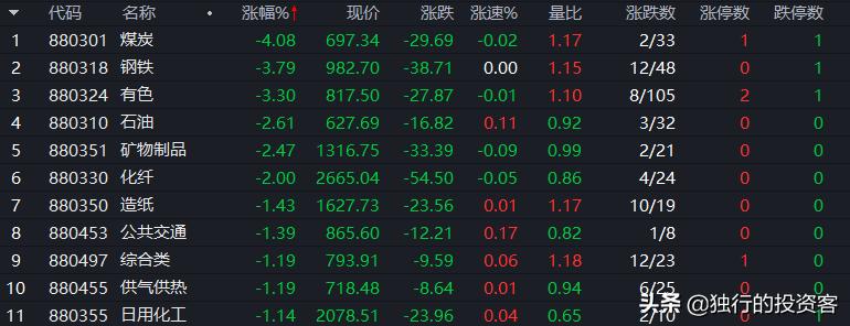 2022年1月24日大盘收评,2021-10-19股市收评