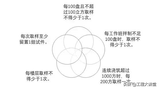 混凝土100x100试块抗压强度怎么测,简述混凝土强度的影响因素