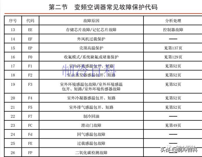 免费!免费!上千G精品制冷资料免费*载下**!持续更新.....