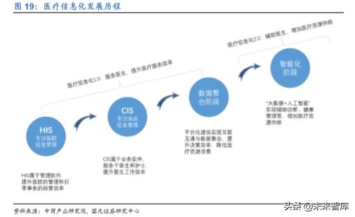 卫宁健康市值能上千亿吗,卫宁健康最新行业分析