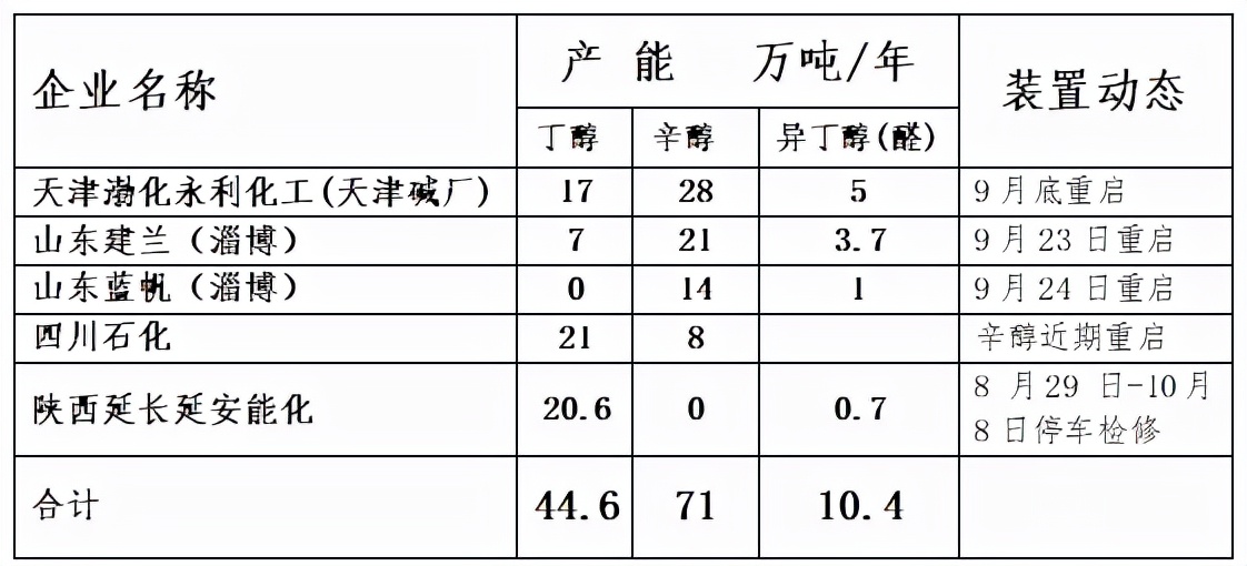 丙烯再度进入高频震荡阶段,价格狂飙创新高