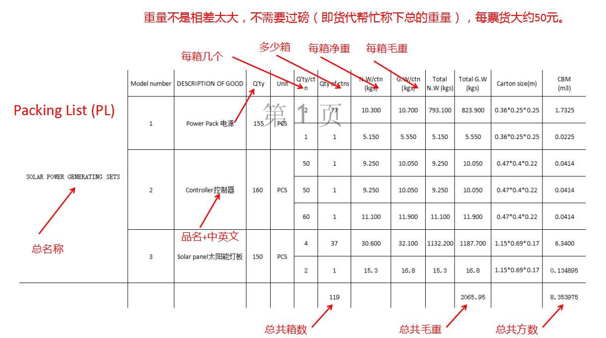 80W订单的产生全过程（3）