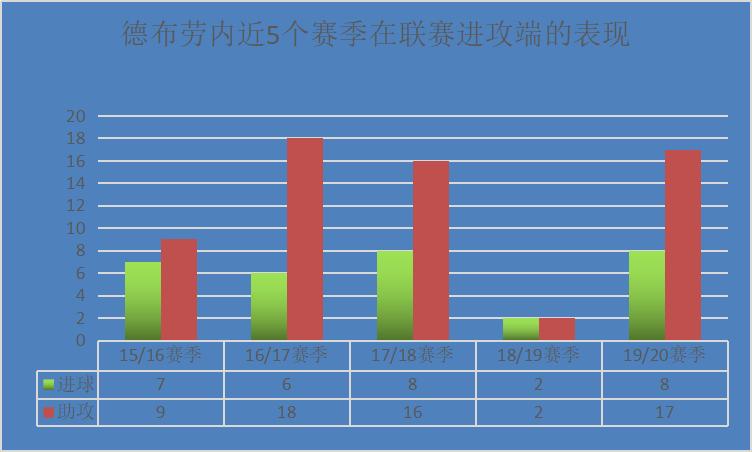 德布劳内英超爆杆,英超第一轮德布劳内