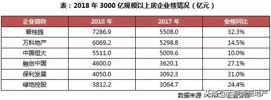 2023房地产销售额排名克而瑞,2019房地产行业宏观环境分析