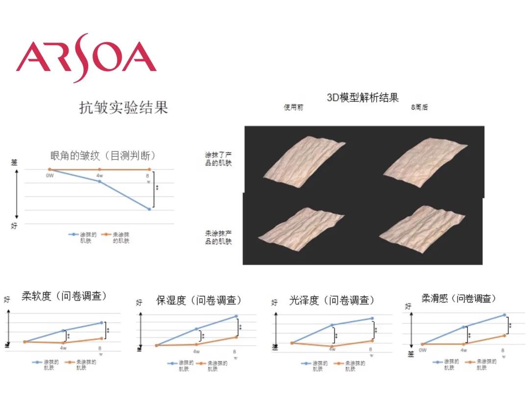 抚纹精华液跟细肤水哪个先用,紧致抚纹精华水适合什么年龄