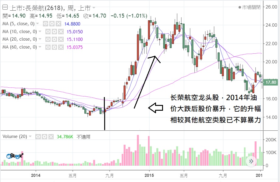 14条炒股口诀表,股市升跌原理